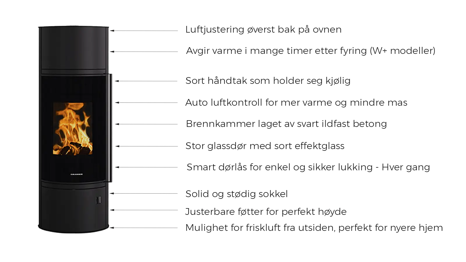 Oranier pureBLACK peisovn – stilren tegning av sort vedovn med moderne linjer hos Peisbutikken